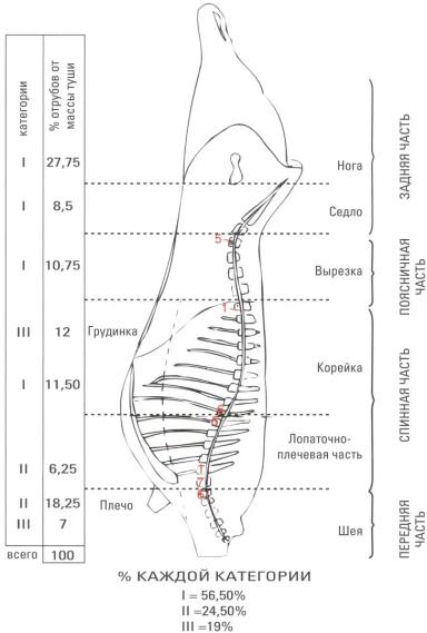 Дюдэ – Овцеводство. Гл. 11. Ч. 2. Обработка продукции. Марки и ярлыки