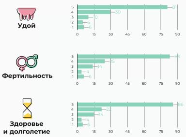 Приоритеты в селекции молочного КРС