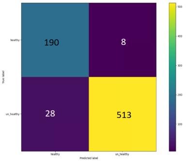 Определение состояния растений в режиме реального времени с помощью ИИ