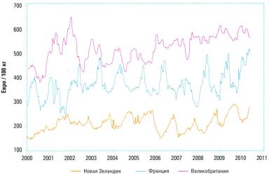 Дюдэ – Овцеводство. Гл. 1, 2. Место овцеводства в экономике. “Inn’ovin”