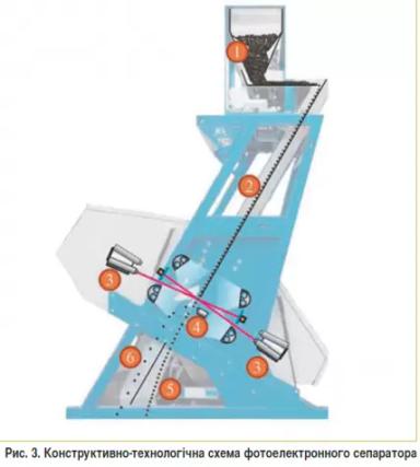 Фотосепаратор семян
