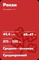 Рохан (ROHAN) рапс озимый