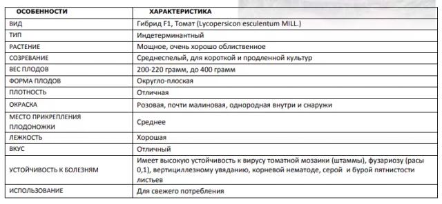 Пинк Парадайз F1 (PINK PARADISE)