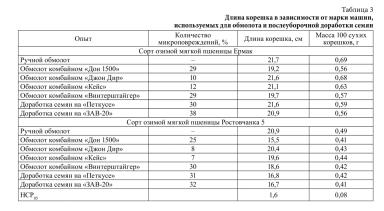 Влияние травмирования семян на их посевные качества