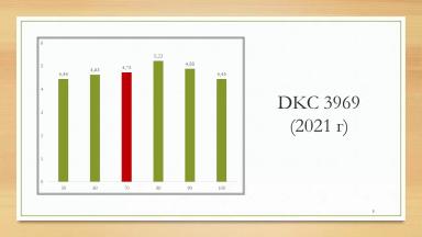 Переосмысление густоты кукурузы