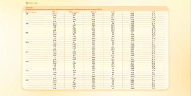 Нормы кормления мясного скота