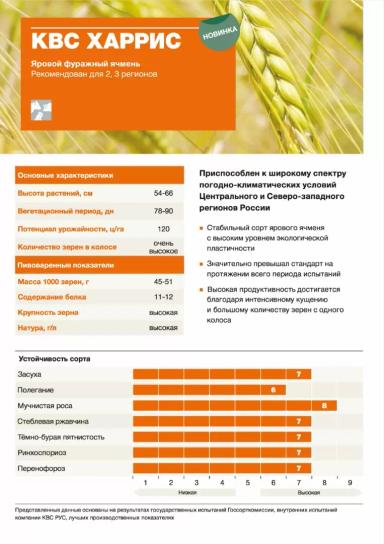 КВС Харрис (KWS HARRIS)