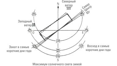 Дюдэ – Овцеводство. Гл. 13. Животноводческие помещения