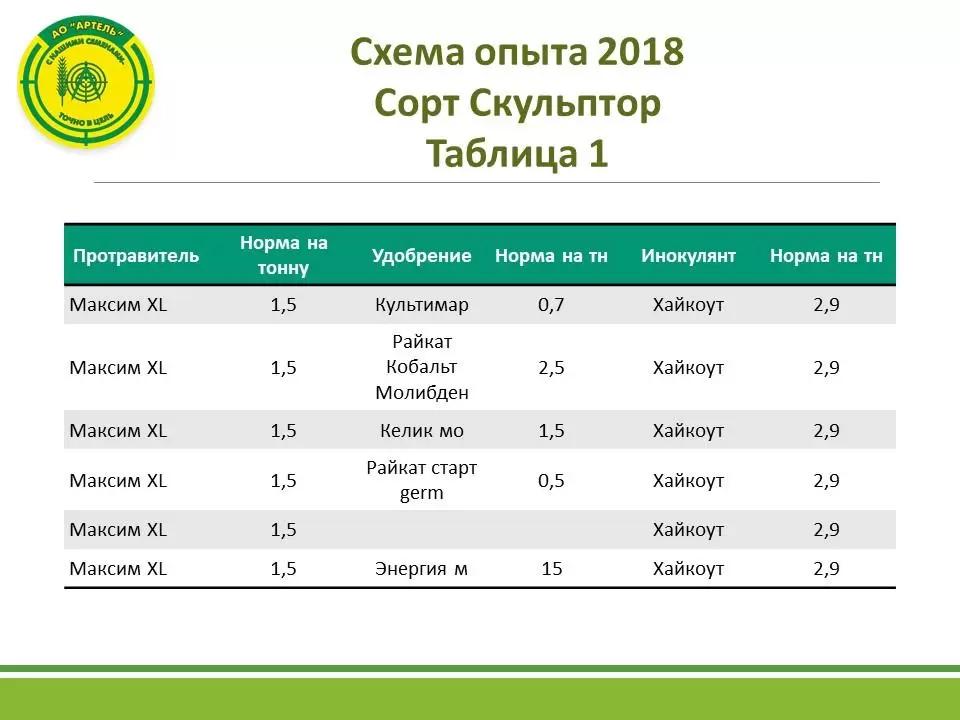 стимуляторы семян сои