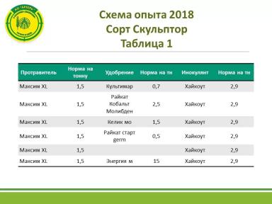 стимуляторы семян сои