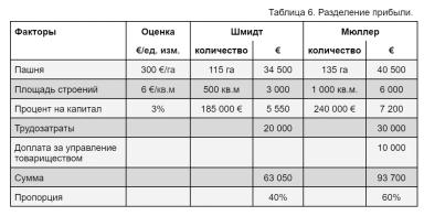 Вместе в будущее. Часть 22