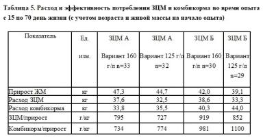 Заменитель цельного молока: нужна более высокая концентрация?