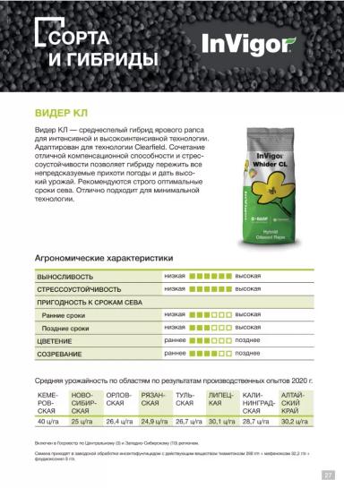 Видер КЛ (WHIDER CL)