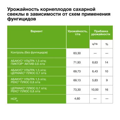 Доказано в поле