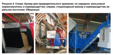 Системы автоматического кормления для КРС. Часть 1