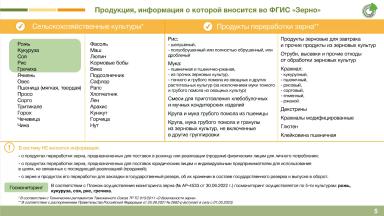 ФГИС «Зерно». Что это такое? Как зарегистрироваться в системе?