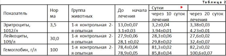 Особенности лечения рахита цыплят-бройлеров с применением Вермикулита.