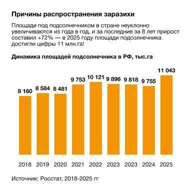 Экономические потери от заразили