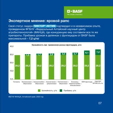 ПИКТОР® АКТИВ: выгодное решение для защиты подсолнечника и рапса от болезней