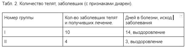 Антибиотики или ПРОБИОТИКИ, пребиотики.....