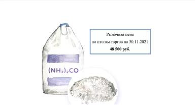 Цена на карбамид