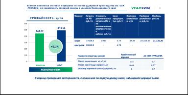 Листовые подкормки продуктами SOLAR NPK micro. Опыт на сахарной свекле.