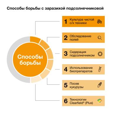 Экономические потери от заразили