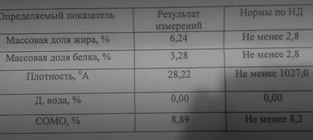 Возможное Будущее