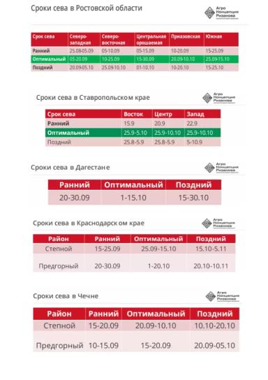 СЕВ ОЗИМОЙ ПШЕНИЦЫ – СРОКИ