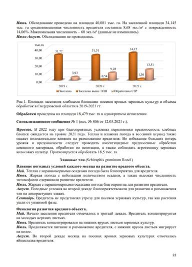 Обзор фитосанитарного состояния Свердловской области и прогноз на 2022 год