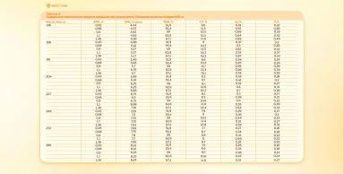 Нормы кормления мясного скота