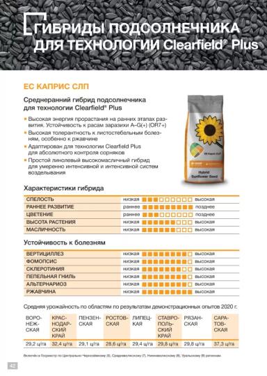 ЕС Каприс СЛП (ES KAPRIS CLP)