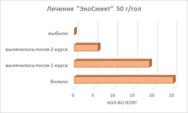 Синдром потери рентабельности