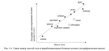 Каннас – Кормление молочных коз. Гл. 4. Белки козьего молока