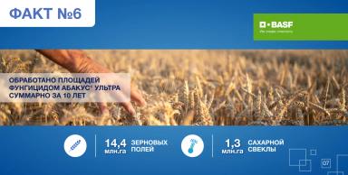 Юбилей фунгицида АБАКУС® УЛЬТРА