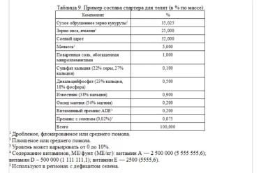 Кормление телят молочных пород. Часть 8. Сухие корма. Заключение