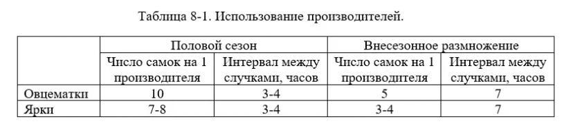Дюдэ – Овцеводство. Гл. 8. Управление воспроизводством