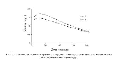 Каннас – Кормление молочных коз. Гл. 2. Построение лактационной кривой. Ч. 2