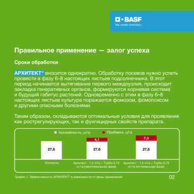 Правильное понимание АРХИТЕКТ®  – залог успеха