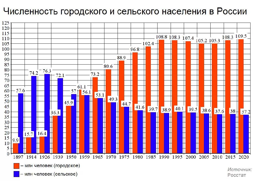 РАЗВИТИЕ СЕЛА ИЛИ КАК УБЕЖАТЬ ИЗ ДЕРЕВНИ (Ч. 1)