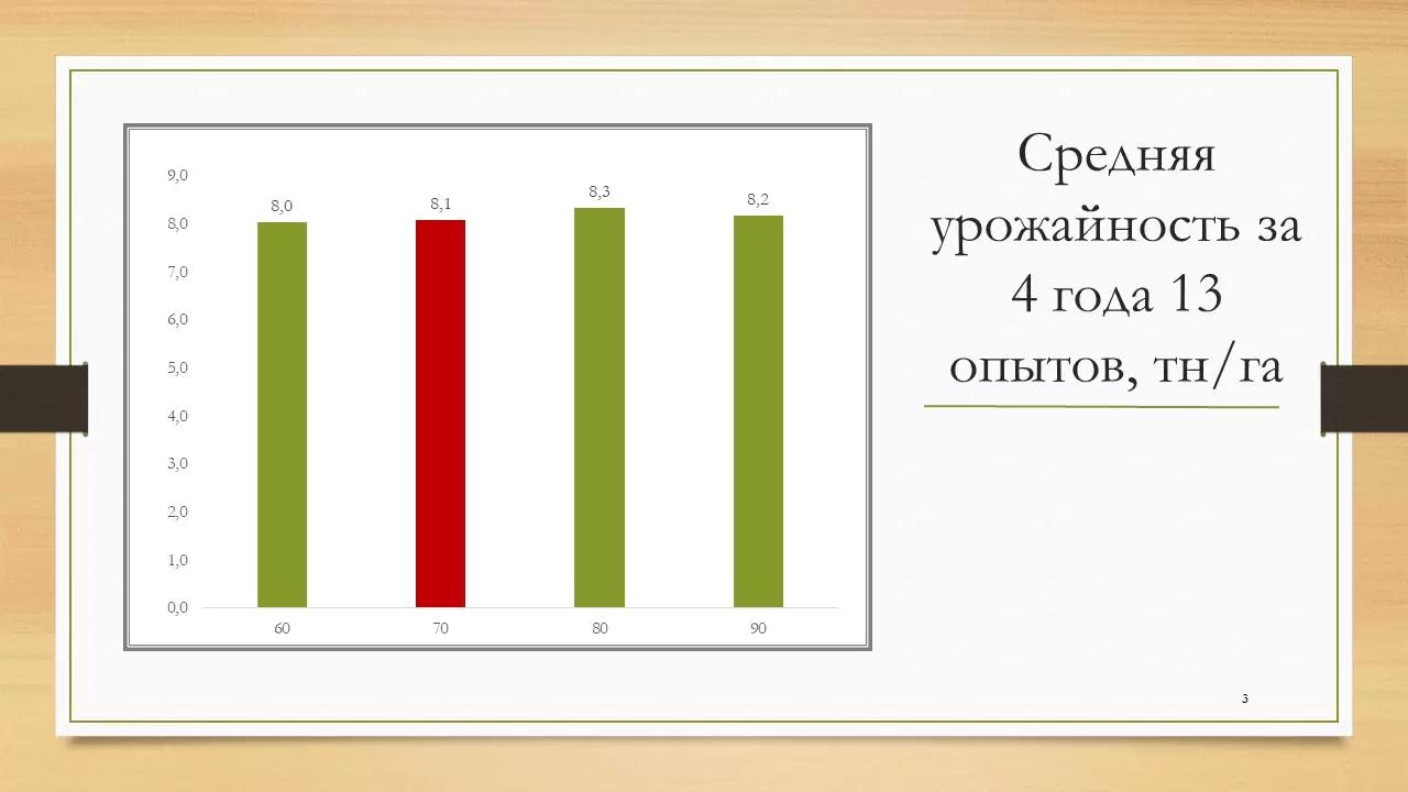 Переосмысление густоты кукурузы