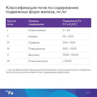 «Элементарно об элементах!»: железо