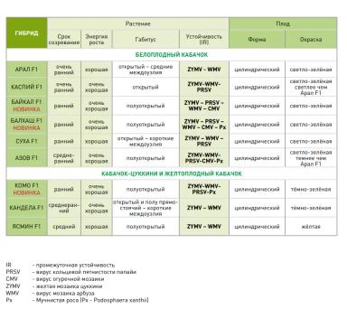 Балхаш  F1 (BALKHASH)