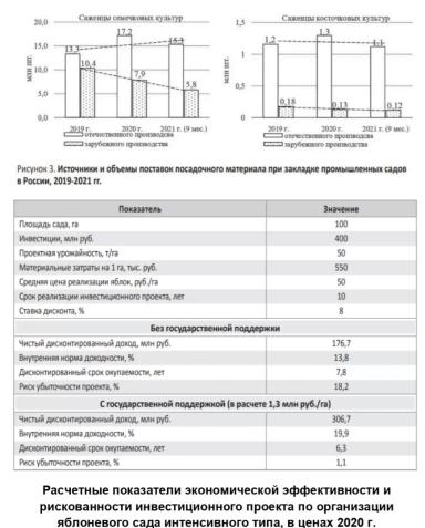 Насколько Россия зависима от зарубежного плодоводства?