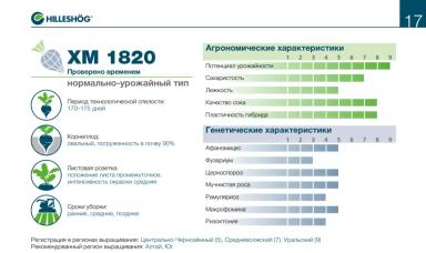 ХМ 1820