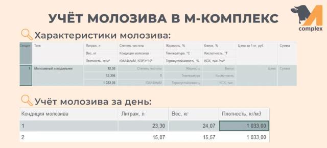 Учёт молозива в М-комплекс
