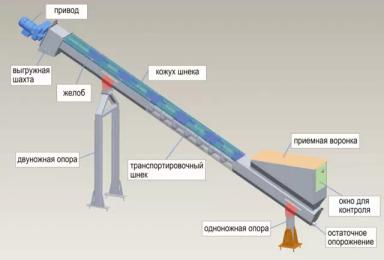 Транспортеры для зерна и семян