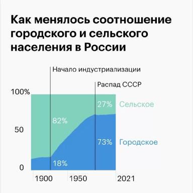РАЗВИТИЕ СЕЛА ИЛИ КАК УБЕЖАТЬ ИЗ ДЕРЕВНИ (Ч. 1)