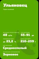 Ульяновец сорт гороха посевного