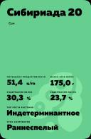 Сибириада 20